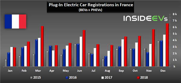 French PHEV sales, French car sales, French BEV sales