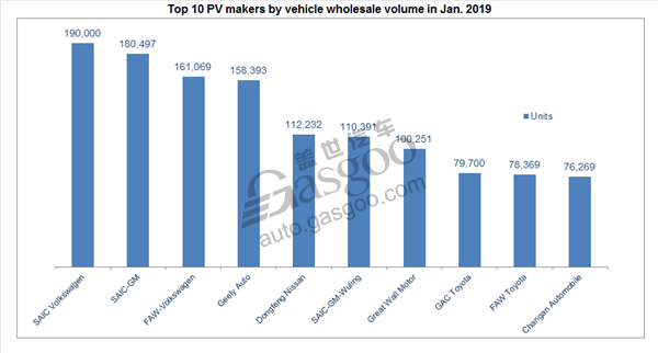 China's PV wholesale volume in Jan falls 16.7% over a year ago