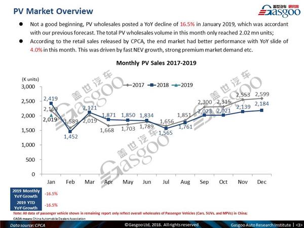 【January, 2019】China Passenger Vehicle Sales Analysis