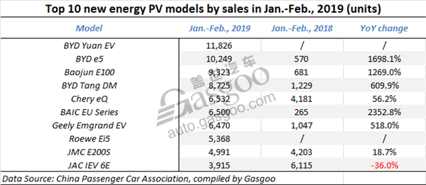 China’s Jan.-Feb. new energy PV wholesale volume shoots up 132% year on year