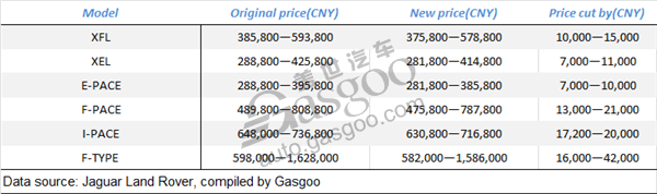 Premium auto makers cut prices in China after VAT drop