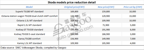 China’s JV-owned, self-owned car brands lower prices prior to VAT drop