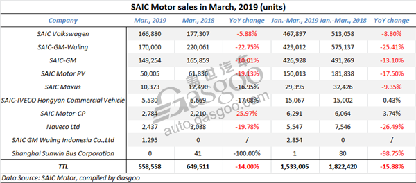 Q1 sales summary of Chinese mainstream automakers