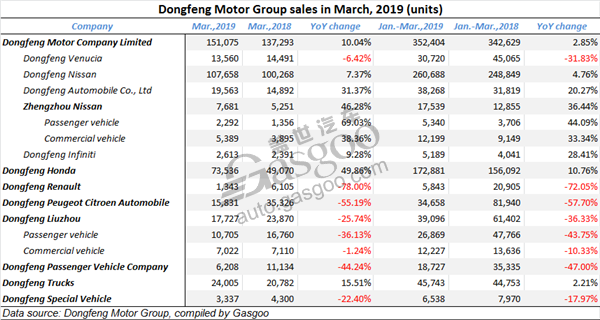 Q1 sales summary of Chinese mainstream automakers