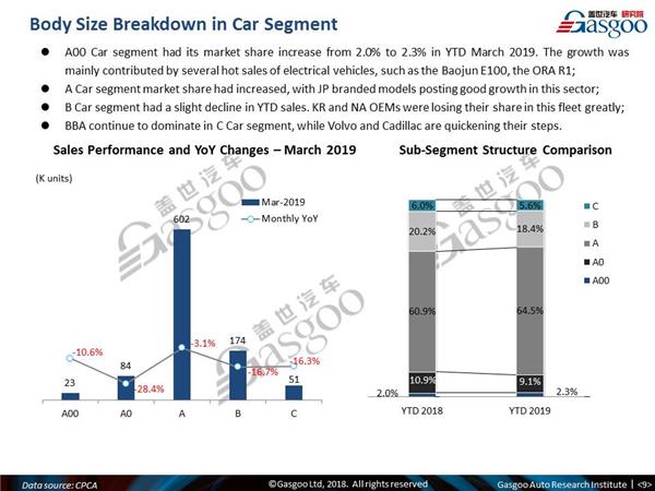 China PV sales Mar., China PV growth Mar. 2019, China automotive news