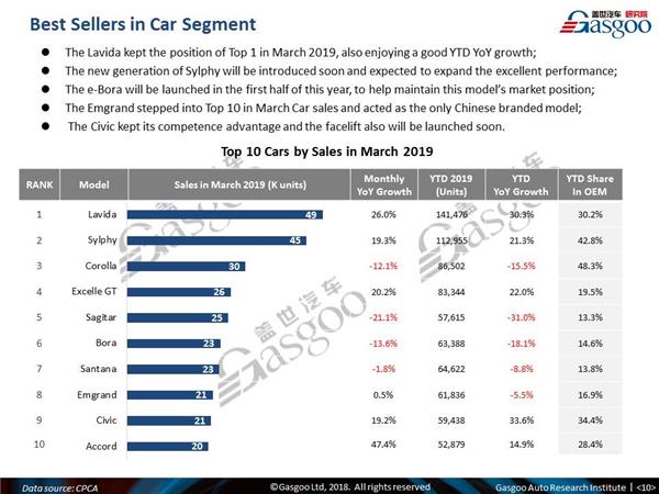 China PV sales Mar., China PV growth Mar. 2019, China automotive news