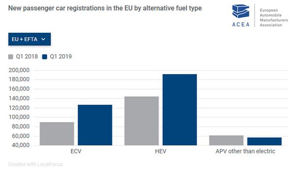 Passenger Plug-In EV Car Sales In Europe In Q1 2019 By Country