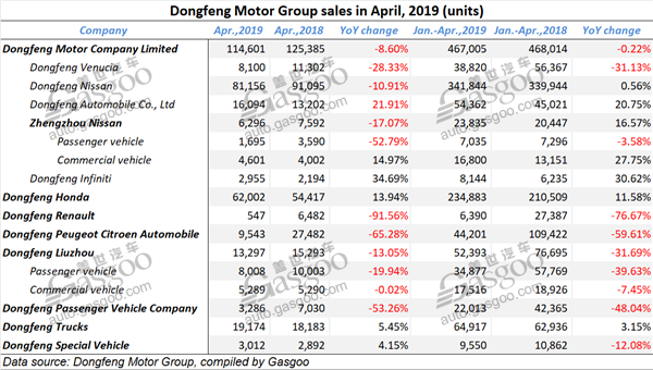 April sales summary of China’s mainstream automakers