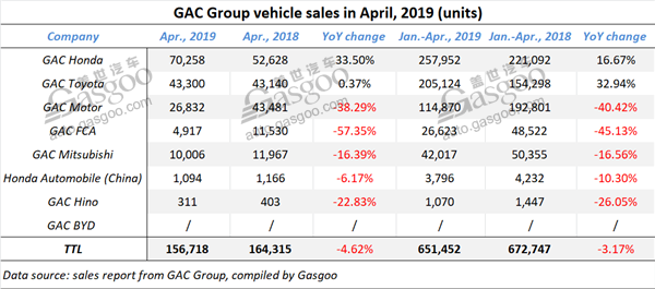 April sales summary of China’s mainstream automakers