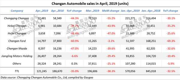 April sales summary of China’s mainstream automakers