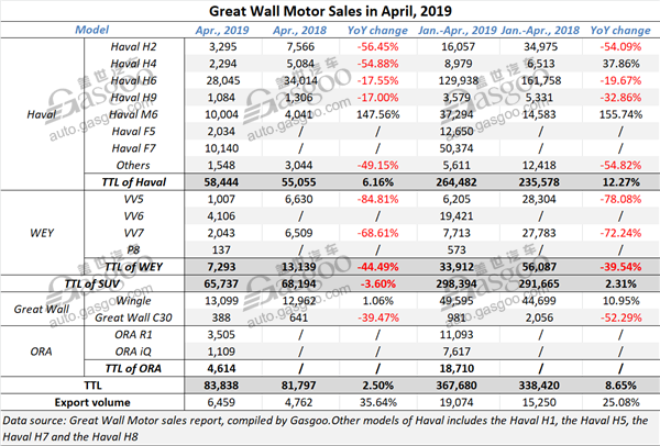 April sales summary of China’s mainstream automakers