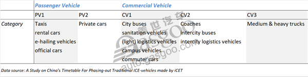 Unofficial study predicts China’s timetable for phasing out traditional ICEVs