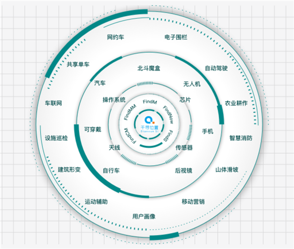 Qianxun SI works with FAW Group to offer Hongqi high-precision location-based service