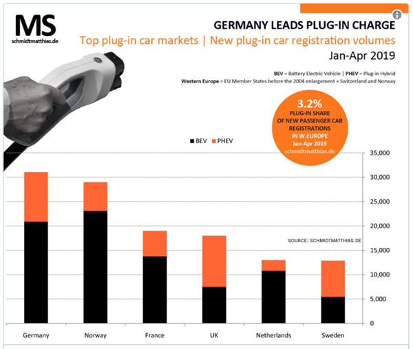 Germany PHEV sales, Germany NEV market