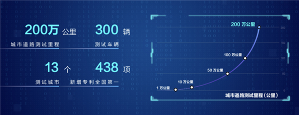 Highlights of Baidu Apollo’s intelligent driving fruits unveiled at Baidu Create 2019