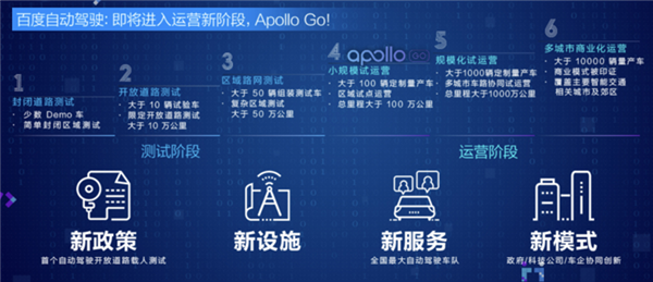 Highlights of Baidu Apollo’s intelligent driving fruits unveiled at Baidu Create 2019