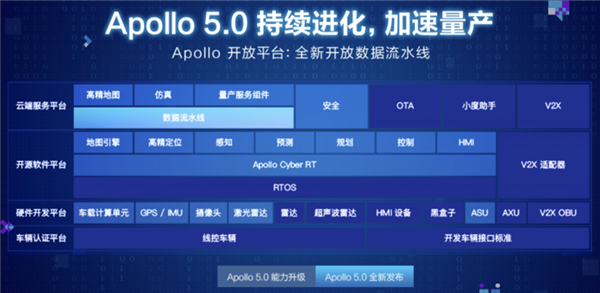 Highlights of Baidu Apollo’s intelligent driving fruits unveiled at Baidu Create 2019