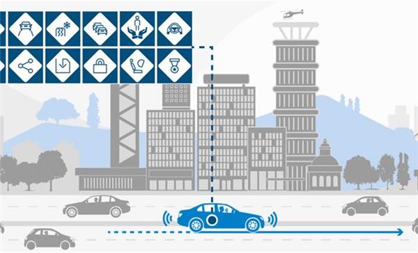 Automotive and Mobility Industry Leaders Publish First-of-its-Kind Framework for Safe Automated Driving Systems