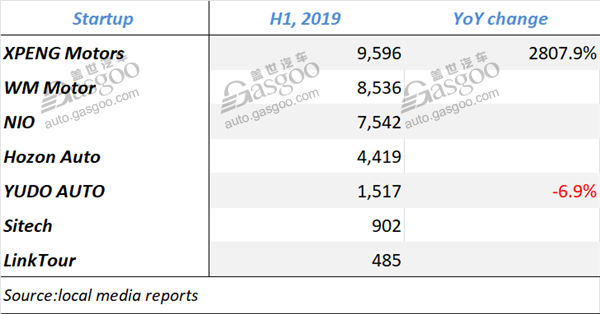 China’s 2019 automobile sales forecast cut to 26.68 million units, CAAM