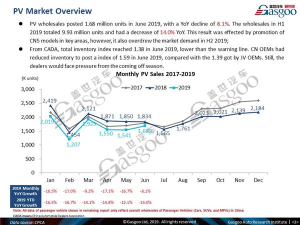 【June, 2019】China Passenger Vehicle Sales Analysis