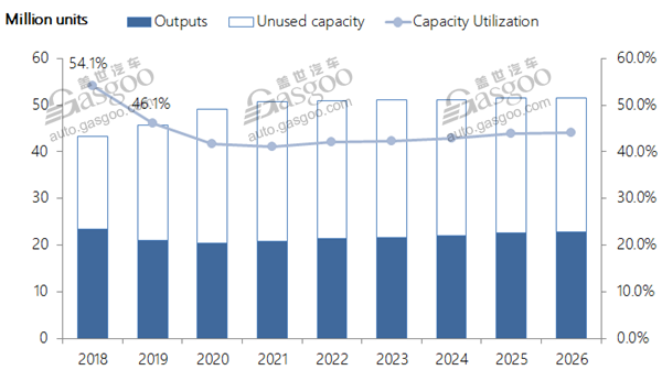 Data Talk: China’s PV capacity utilization rate may shrink to 46% in 2019