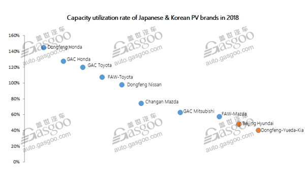 Data Talk: China’s PV capacity utilization rate may shrink to 46% in 2019