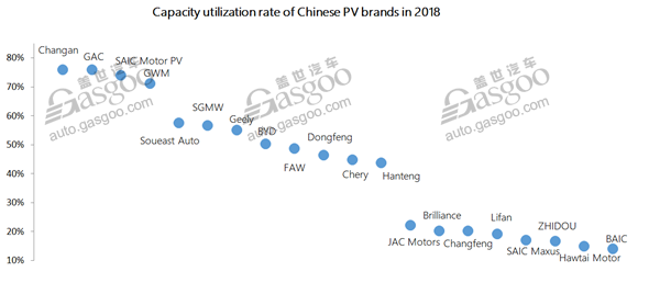 Data Talk: China’s PV capacity utilization rate may shrink to 46% in 2019