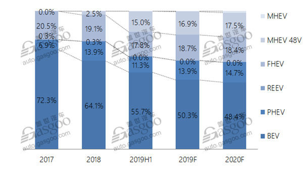 Data Talk: China's car sales in 2019 predicted to fall 10%