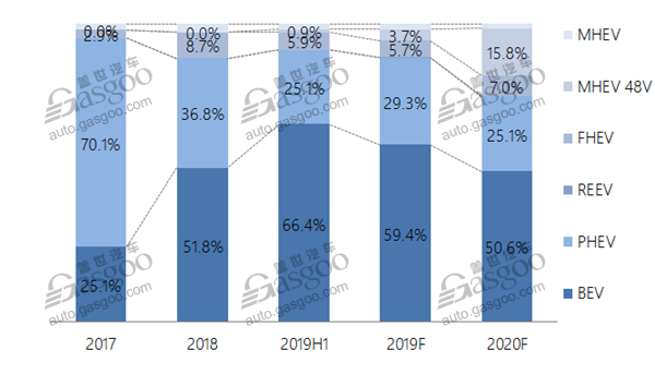 Data Talk: with high growth fading away, China’s SUV sales in 2019 forecasted to dip 8.9%