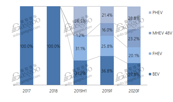 Data Talk: China-owned MPVs urged to be upgraded