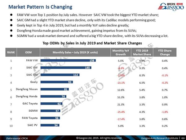 【July, 2019】China Passenger Vehicle Sales Analysis