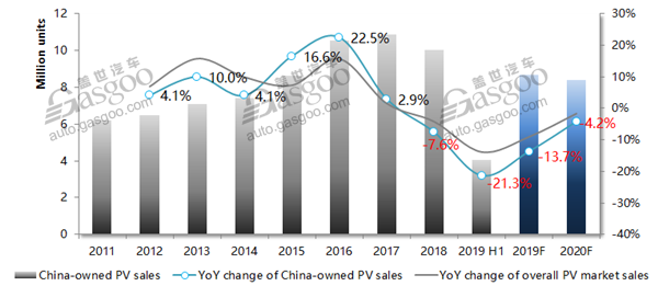 Data Talk: the landscape of China-owned PV brands