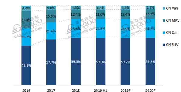 Data Talk: the landscape of China-owned PV brands