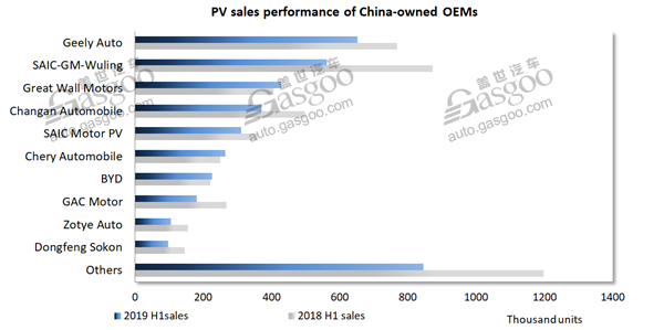 Data Talk: the landscape of China-owned PV brands