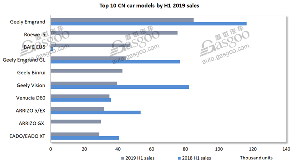 Data Talk: the landscape of China-owned PV brands