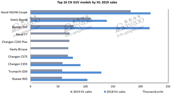 Data Talk: the landscape of China-owned PV brands