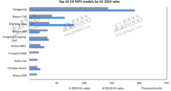 Data Talk: the landscape of China-owned PV brands