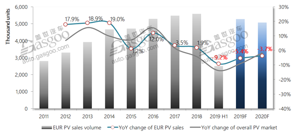 Data Talk: gap among European PV brands widening in China