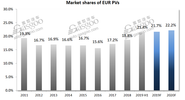 Data Talk: gap among European PV brands widening in China