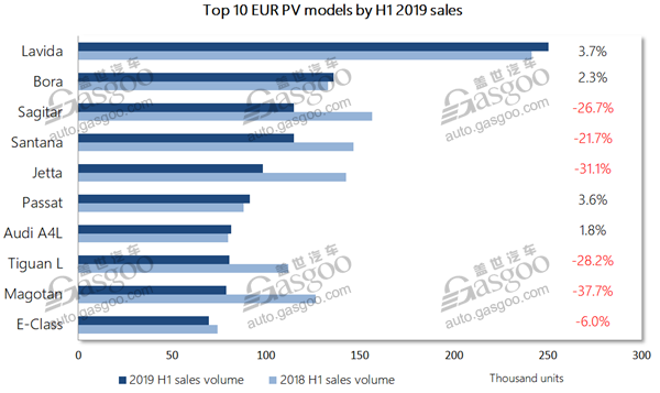 Data Talk: gap among European PV brands widening in China