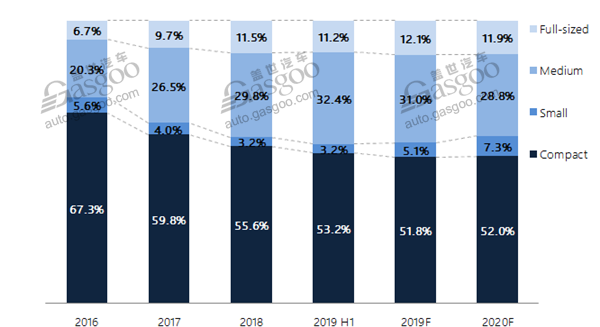 Data Talk: gap among European PV brands widening in China