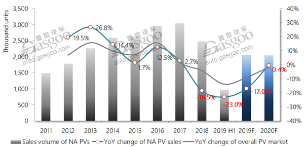 Data Talk: North American PV brands take a hit in China