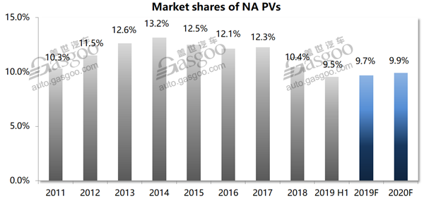 Data Talk: North American PV brands take a hit in China