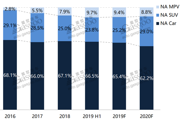 Data Talk: North American PV brands take a hit in China