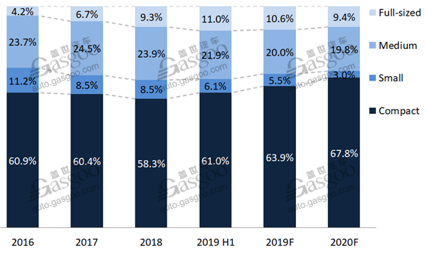 Data Talk: North American PV brands take a hit in China