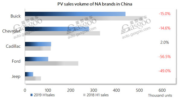 Data Talk: North American PV brands take a hit in China