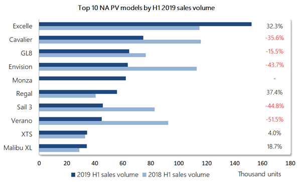 Data Talk: North American PV brands take a hit in China