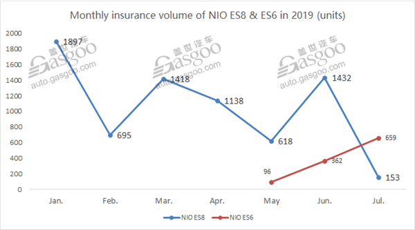 Top 10 China-startup-made models by insured car volume in July