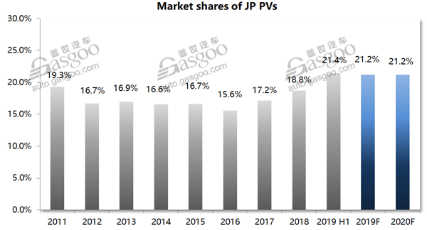 Data Talk: Japanese PV sales grow in China against overall downturn