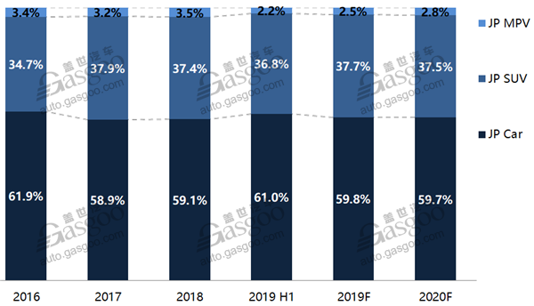 Data Talk: Japanese PV sales grow in China against overall downturn